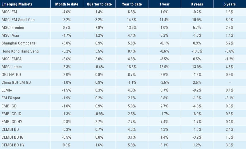 Benchmark table