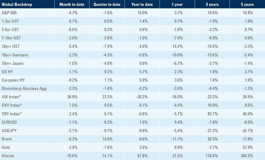 Benchmark table