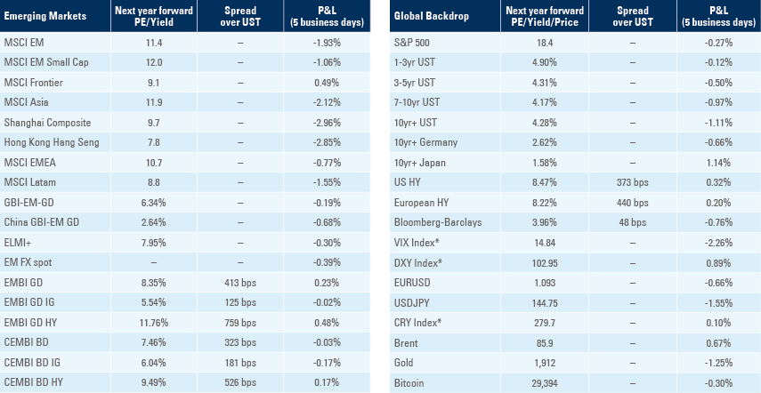 Benchmark table