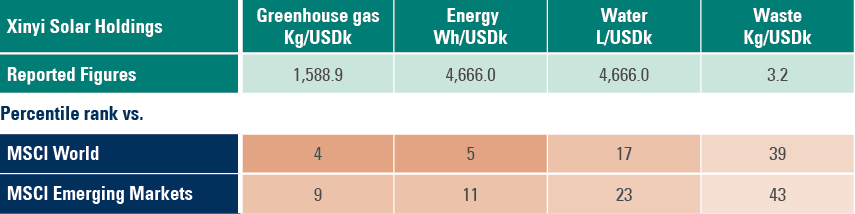 Fig. 2: Global cross industry comparison