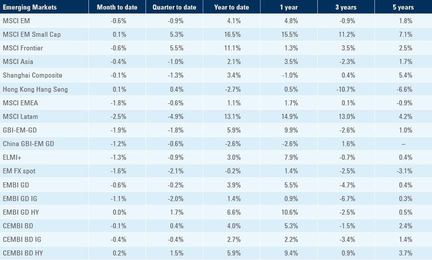 Benchmark table