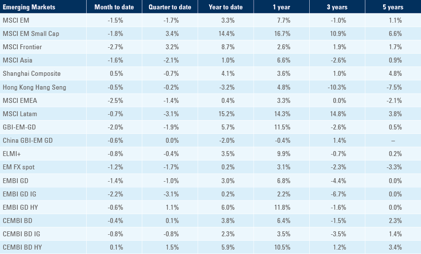 Benchmark table