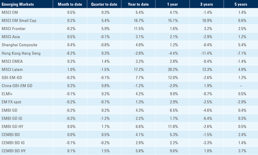 Benchmark table