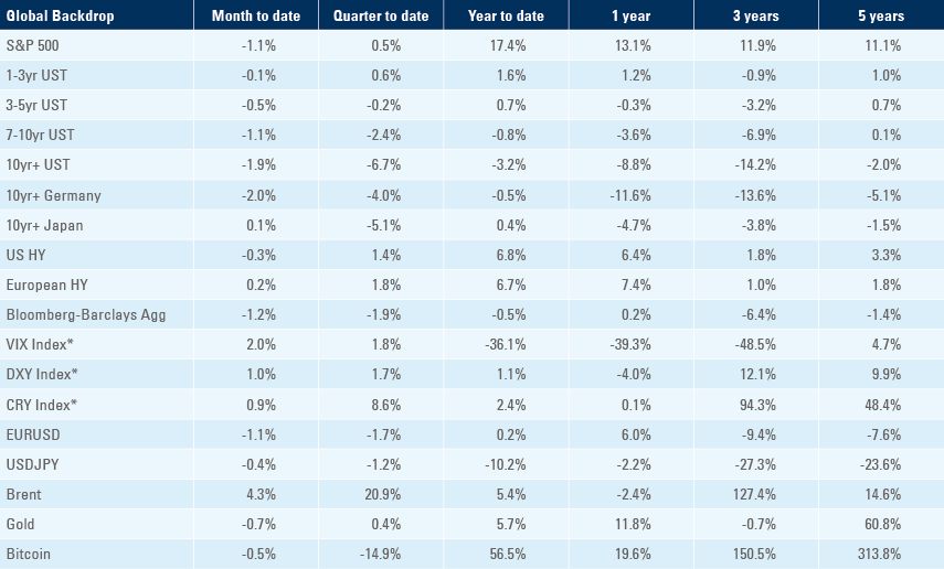 Benchmark table