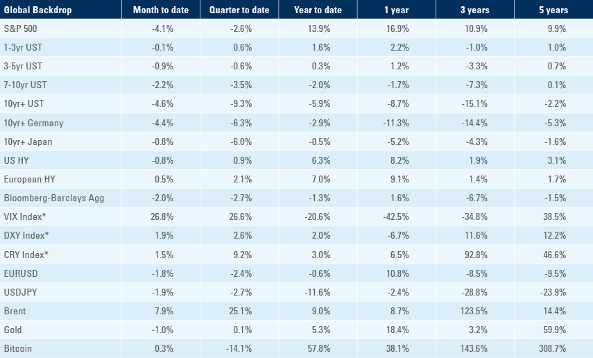 Benchmark table