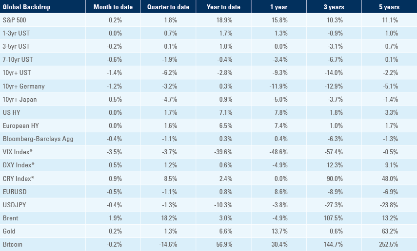 Benchmark table