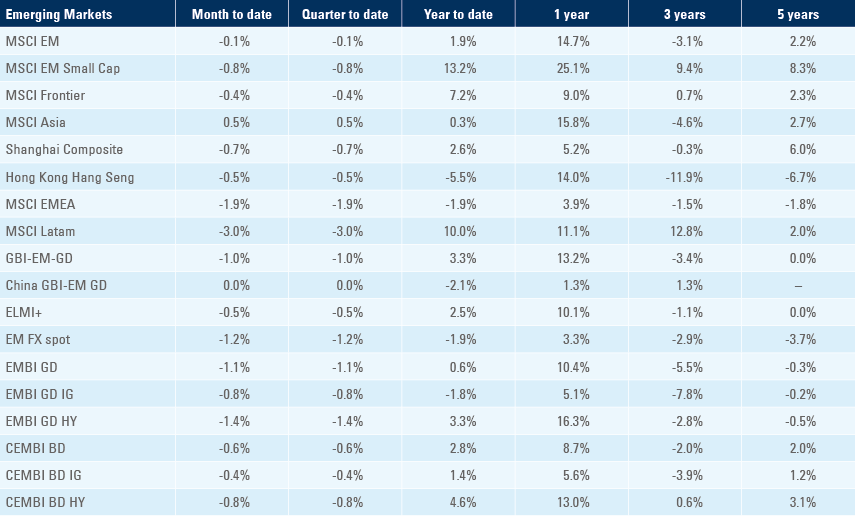 Benchmark table