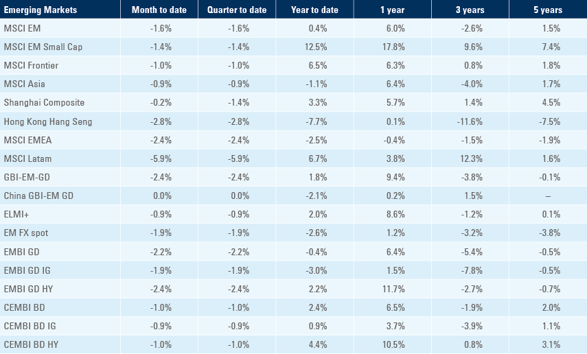 Benchmark table