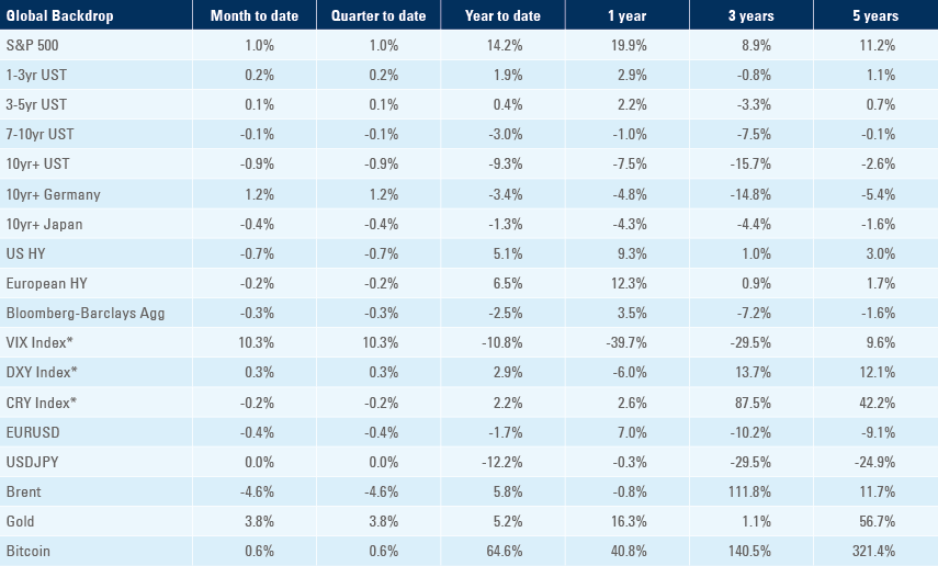 Benchmark table