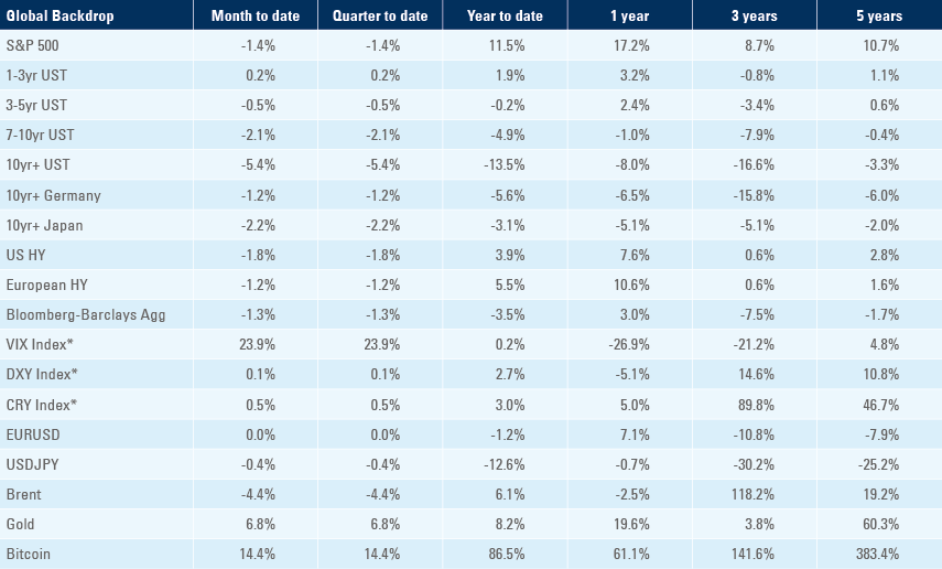 Benchmark table