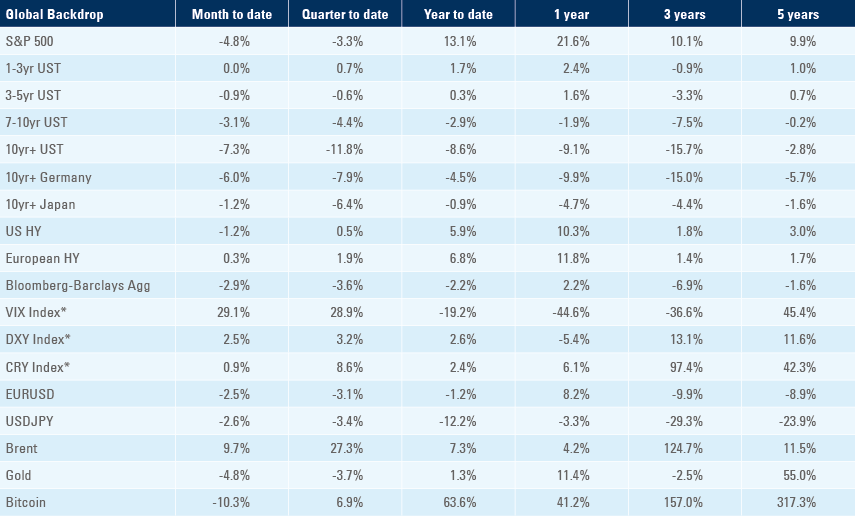 Benchmark table