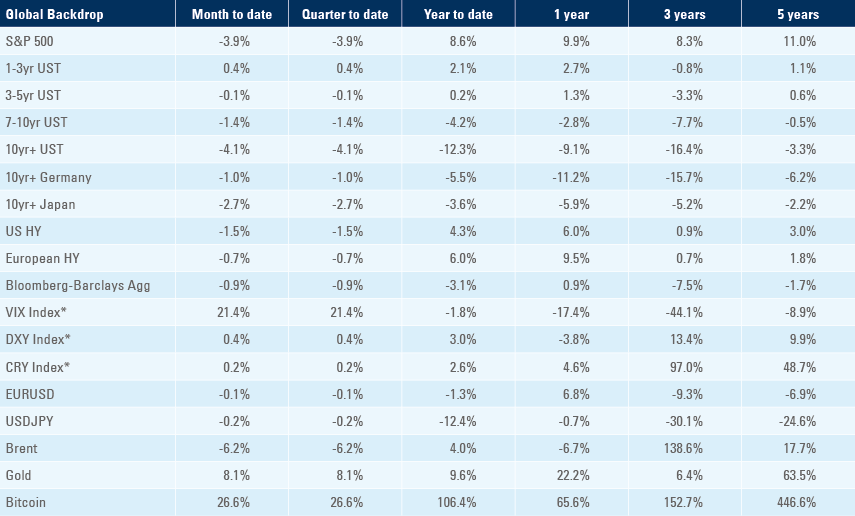 Benchmark table