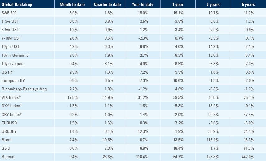 Benchmark table