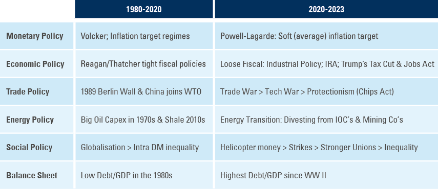 Fig 6: Was the 1985-2020 goldilocks era an exception?