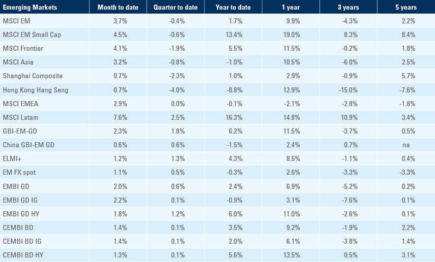 Benchmark table