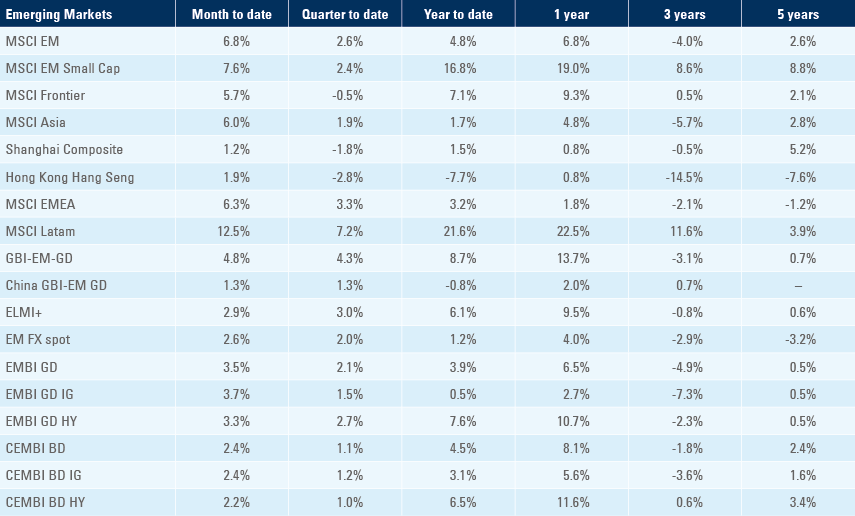 Benchmark table