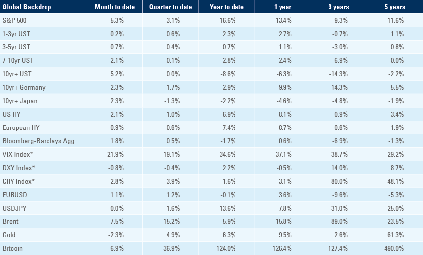 Benchmark table