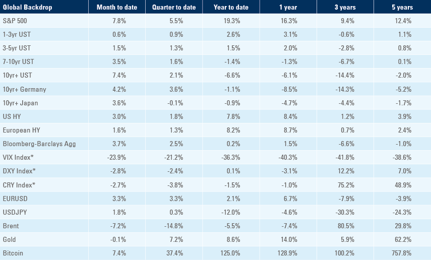 Benchmark table