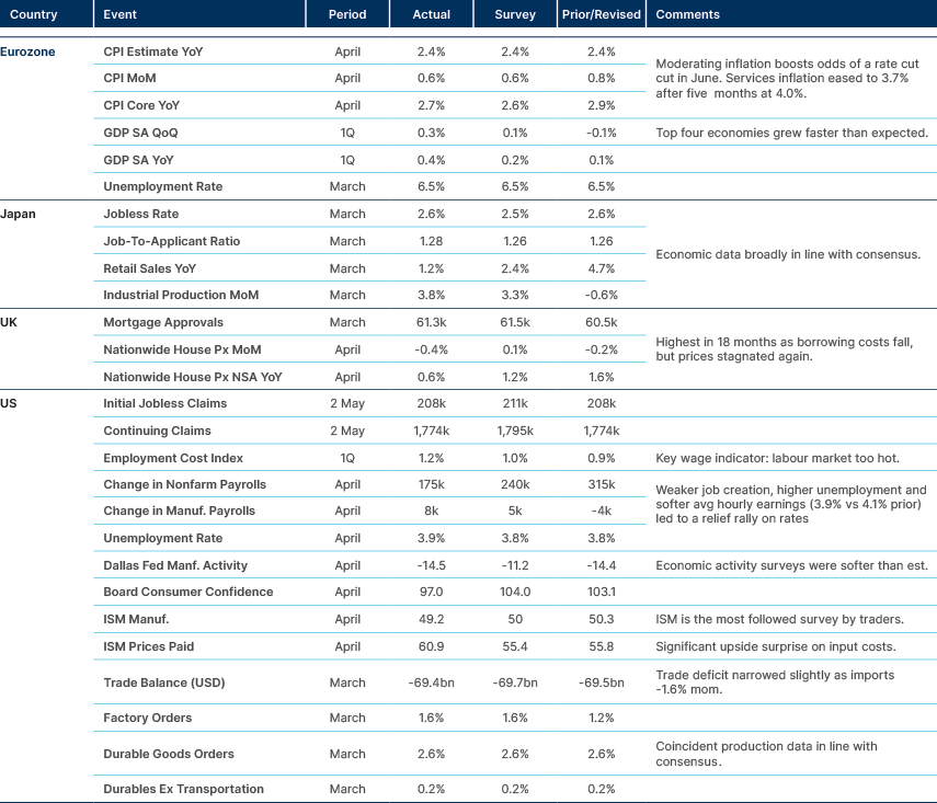 Market data table
