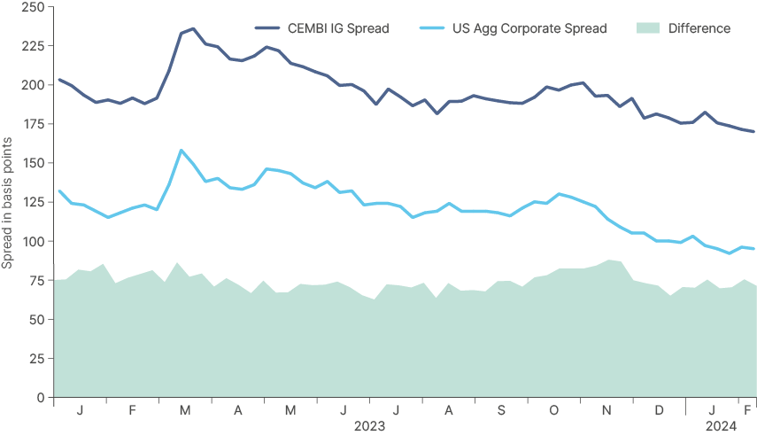Investment Grade Emerging Markets Bonds in a Global Bond Portfolio ...