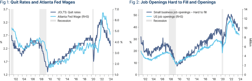 Fig 1: Quit Rates and Atlanta Fed Wages & Fig 2: Job Openings Hard to Fill and Openings