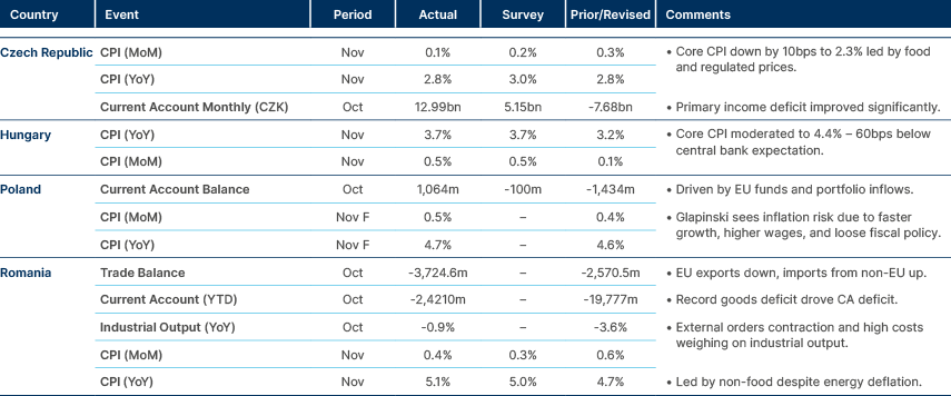 Market data