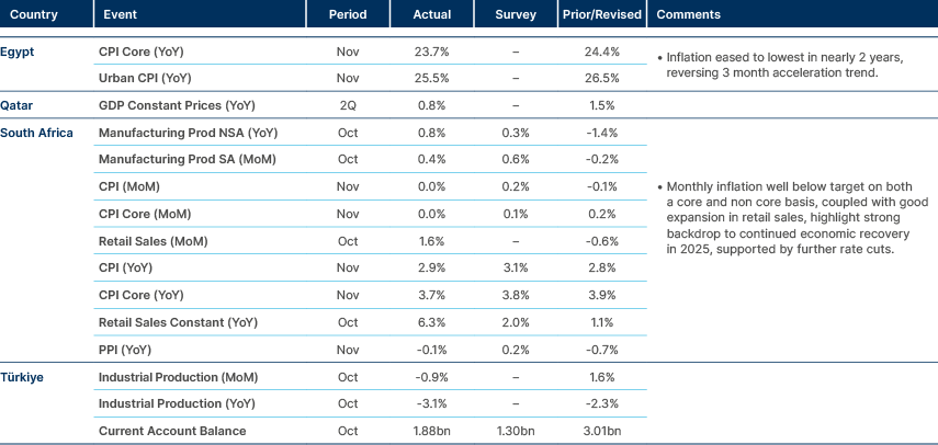 Market data