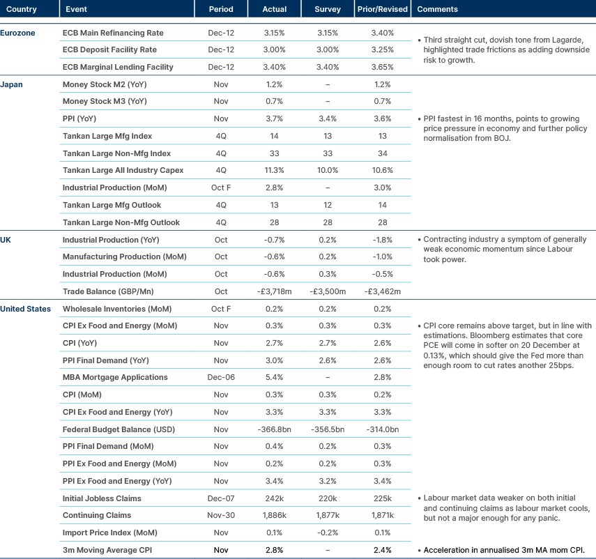 Market data