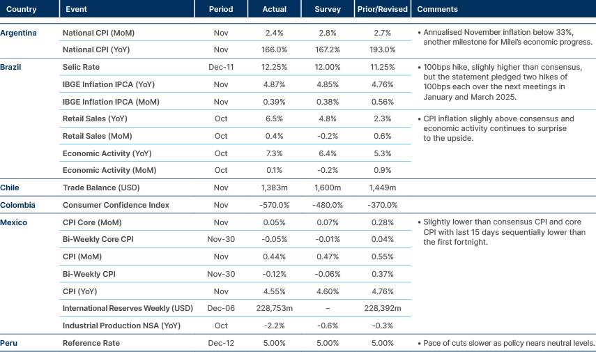 Market data