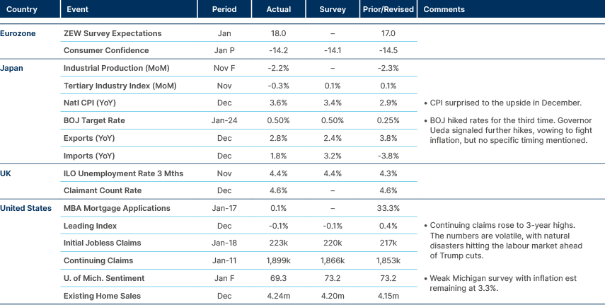 Market data