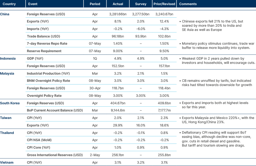 Market data
