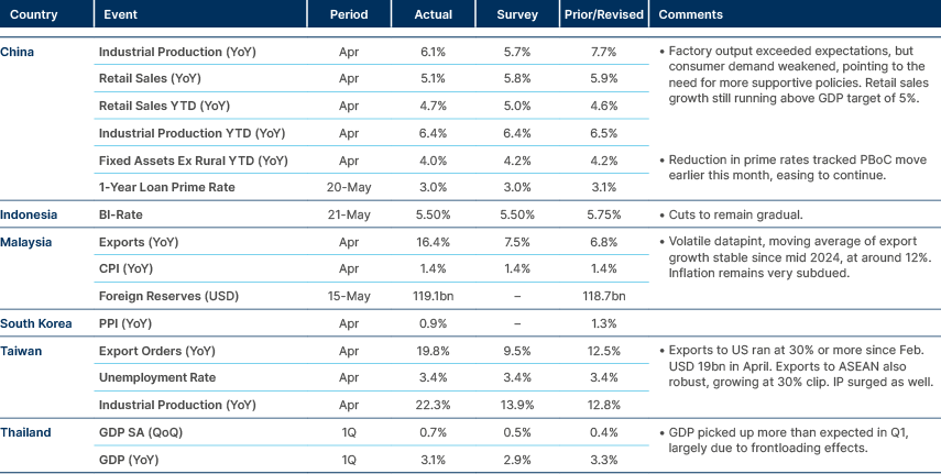Market data