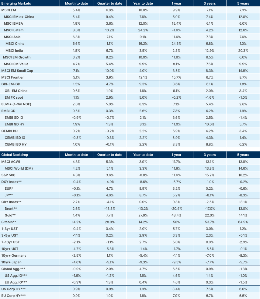 Benchmark data