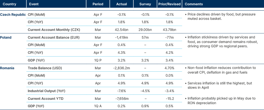 Market data