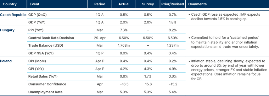 Market data