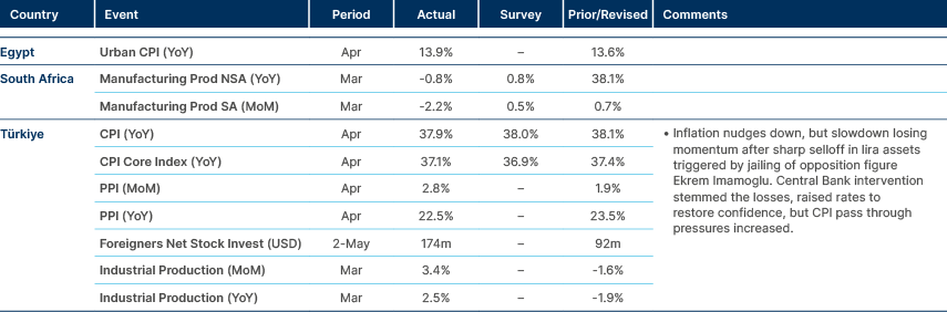 Market data