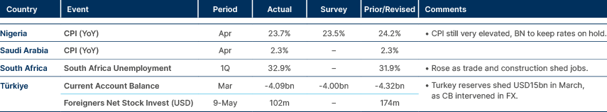 Market data
