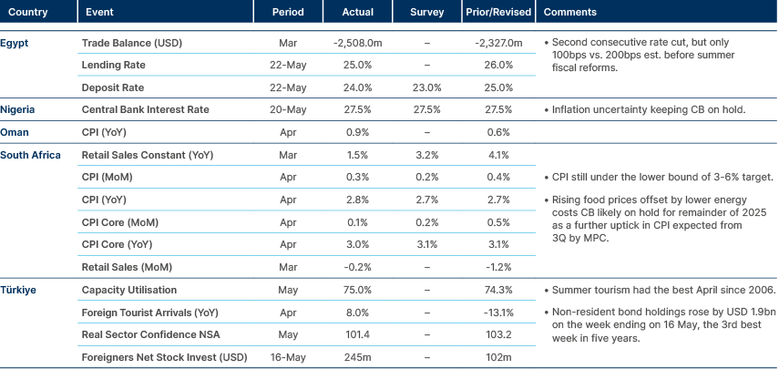 Market data