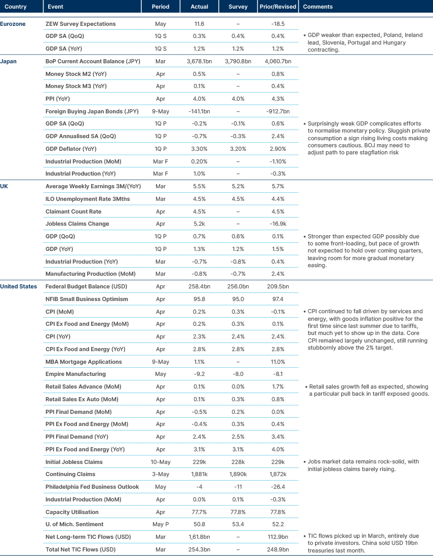 Market data