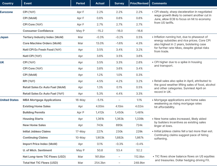 Market data