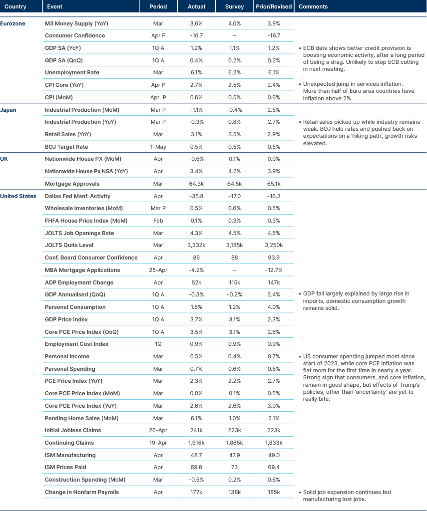 Market data