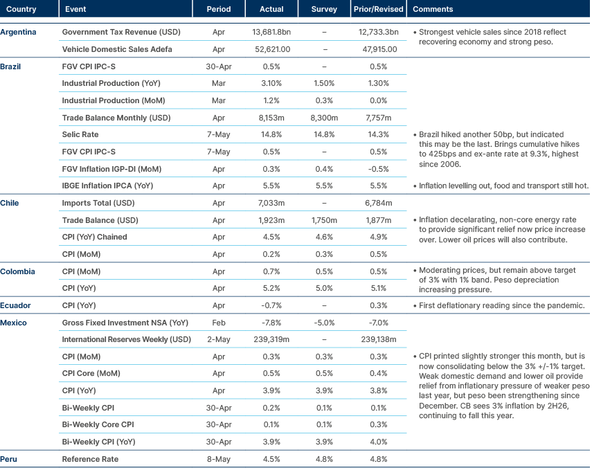 Market data