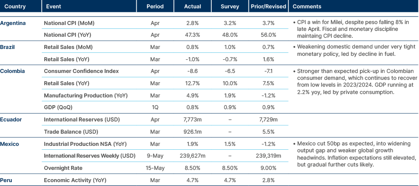 Market data