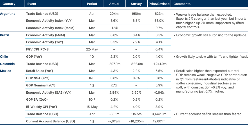 Market data