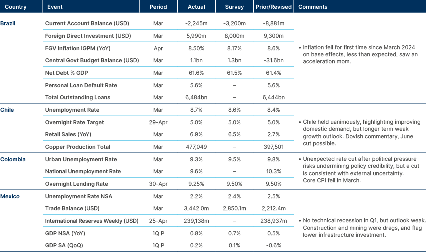 Market data