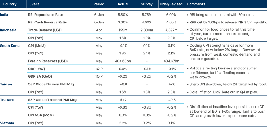 Market data