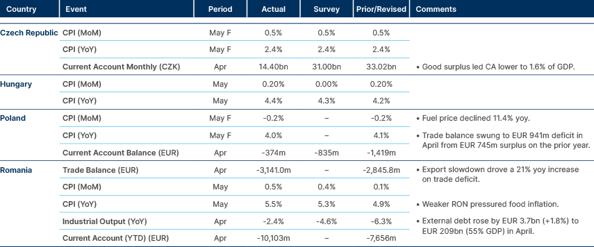 Market data