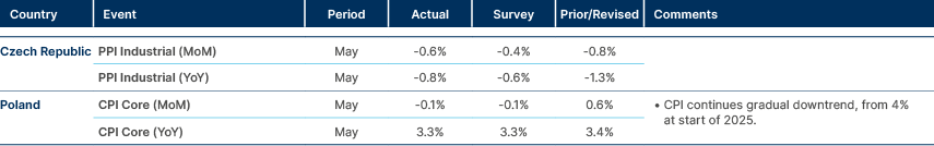 Market data