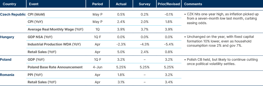 Market data