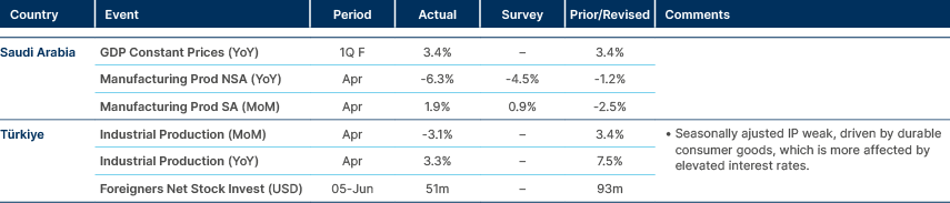 Market data